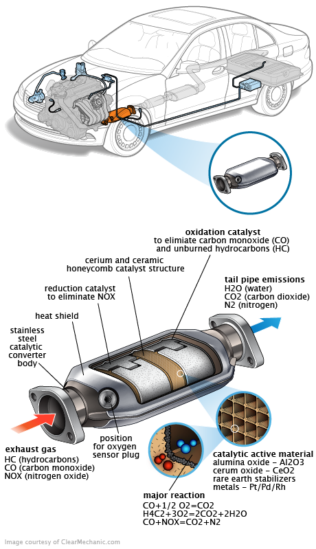 See P1509 repair manual