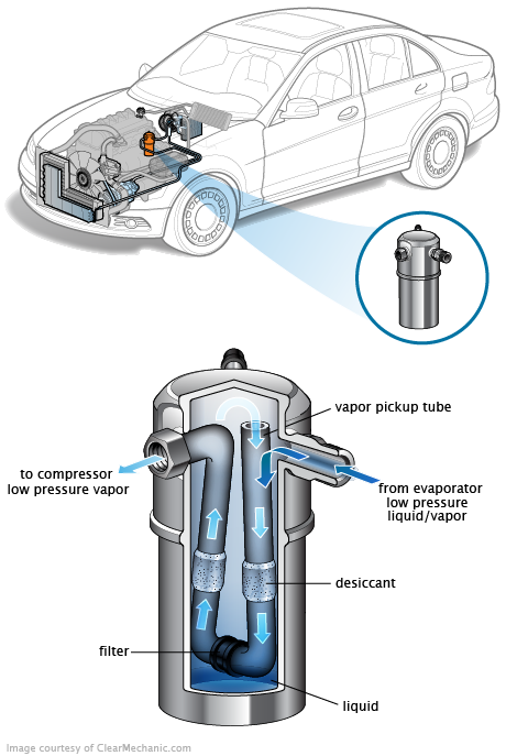 See P1509 repair manual